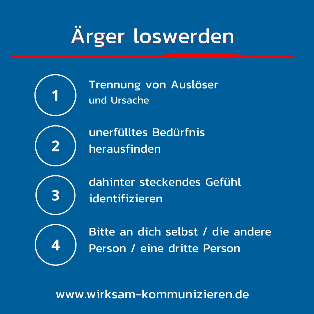 4 Schritte Ärger loswerden