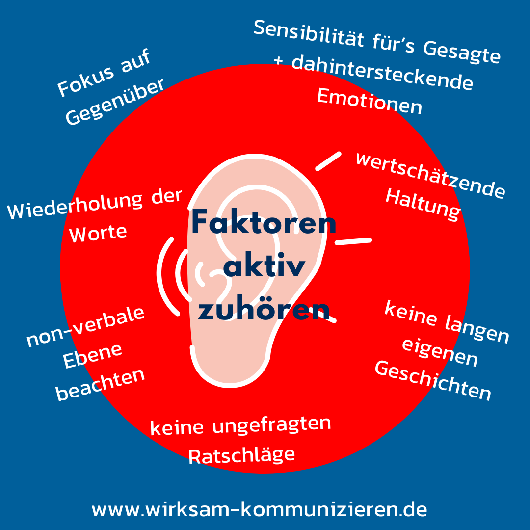 www.wirksam-kommunizieren.de