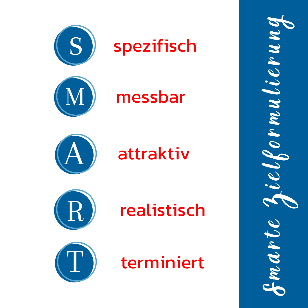 Ziele erreichen smarte Formulierung