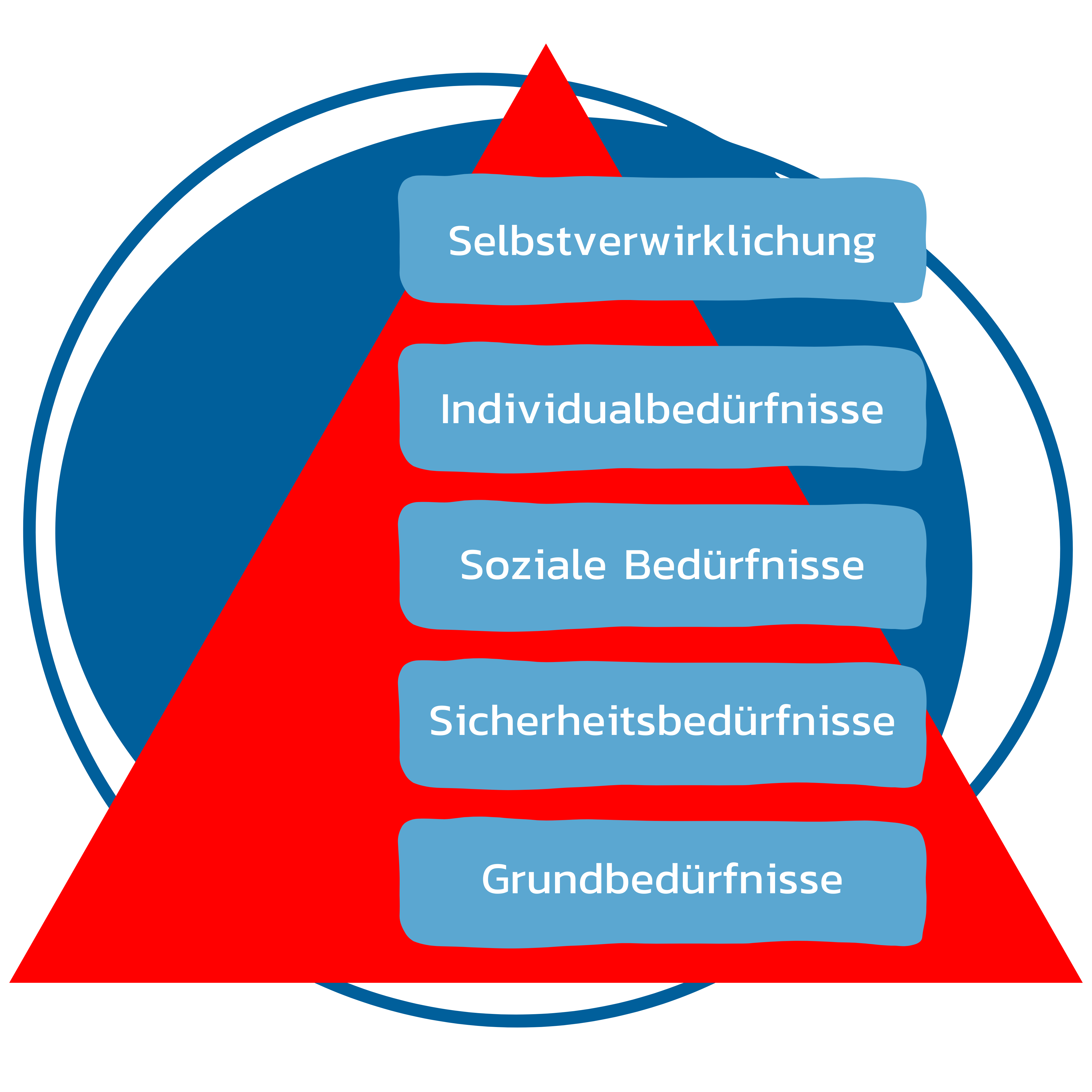 Bedürfnispyramide nach Maslow